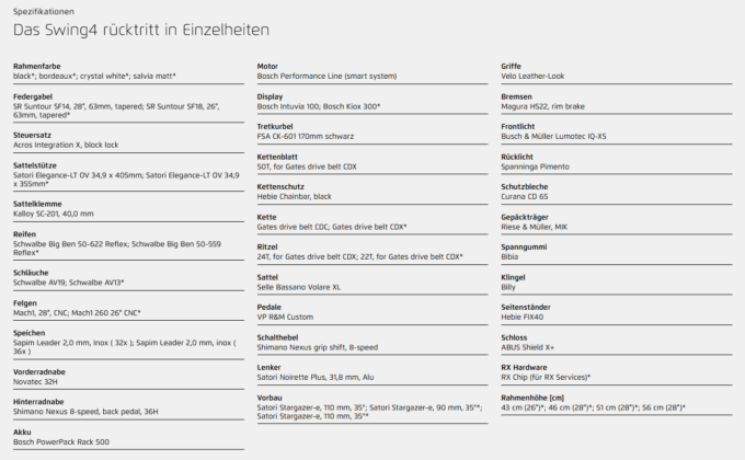Riese und Müller Swing4 rücktritt ab: