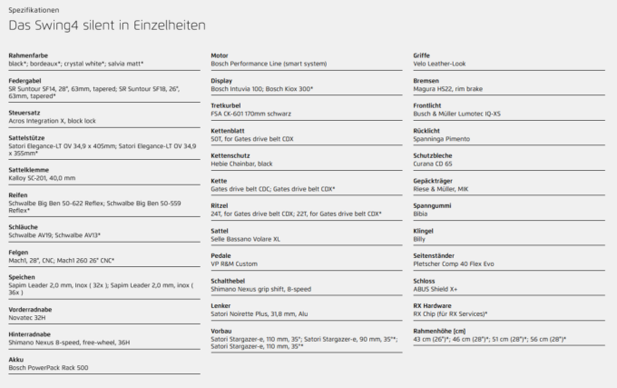 Riese und Müller Swing4 silent ab: