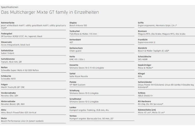 Riese und Müller Multicharger Mixte GT family ab: