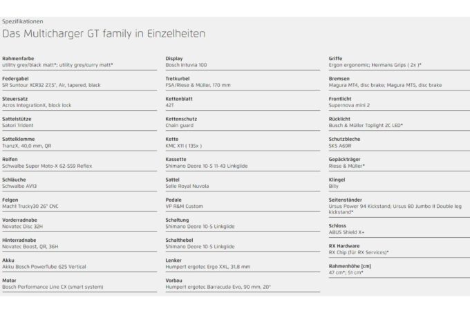 Riese und Müller Multicharger GT family ab: